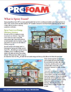 What is Spray Foam?